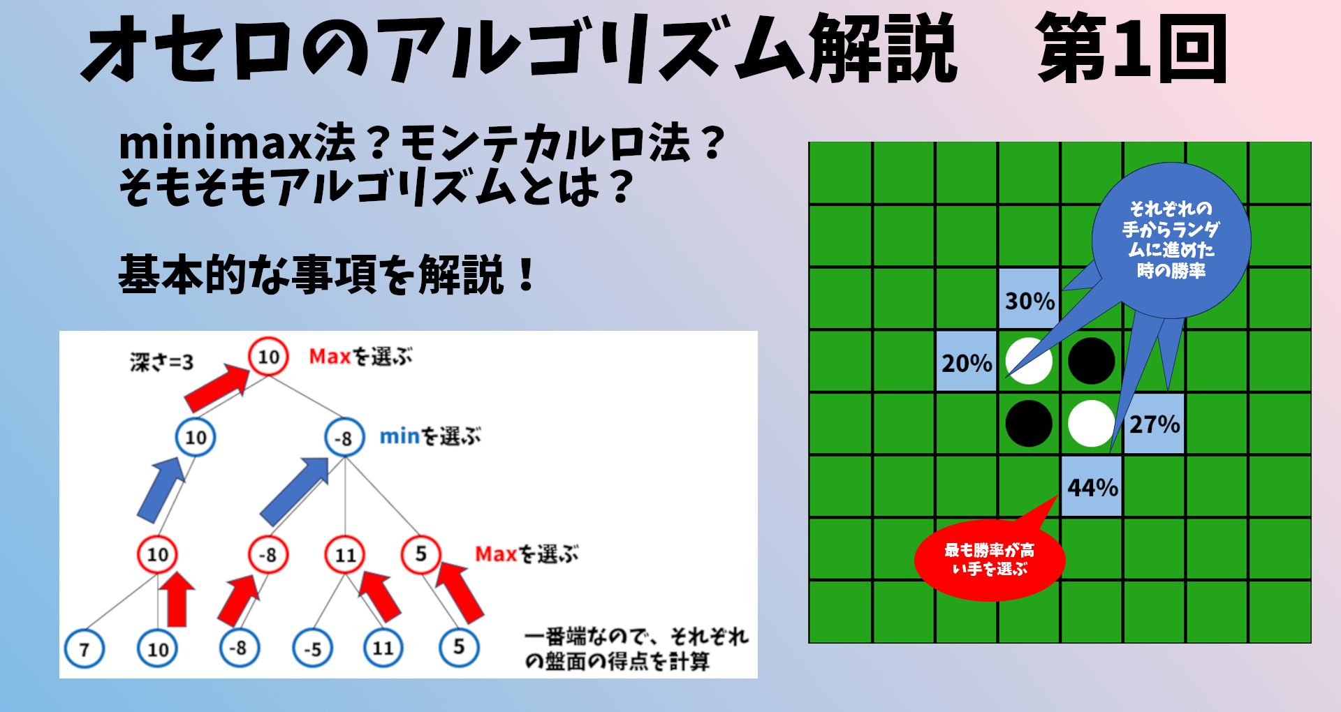 このページのサムネイル。「オセロのアルゴリズム解説　第一回　minimax法？モンテカルロ法？　そもそもアルゴリズムとは？　基本的な事項を解説！　と書いてある。
